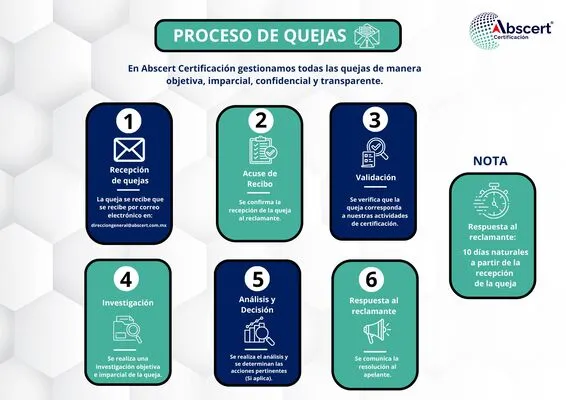 Proceso de Quejas Abscert