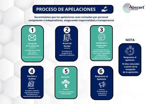 Proceso de Apelaciones Abscert