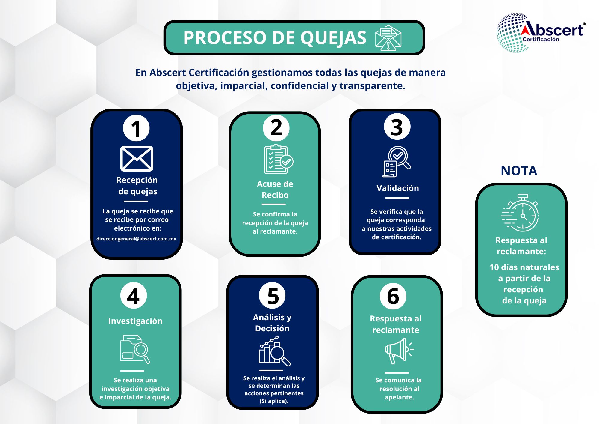 Proceso de Quejas Abscert