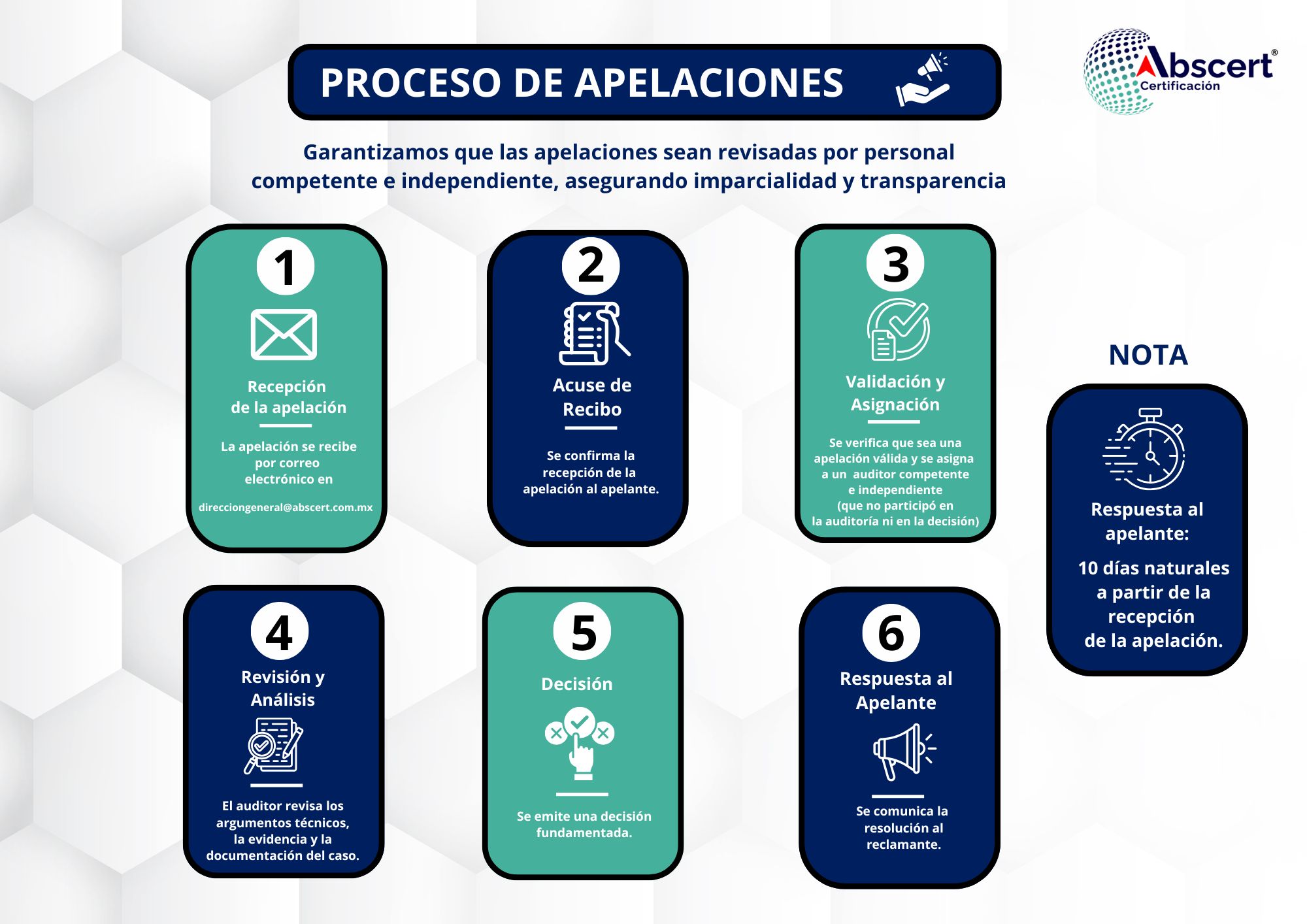 Proceso de Apelaciones Abscert